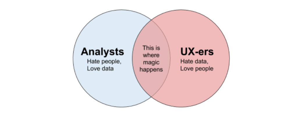 venn diagram