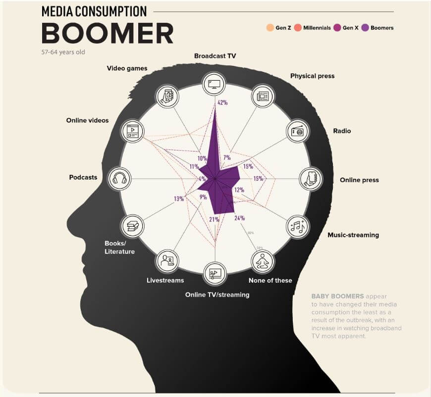 boomer brain