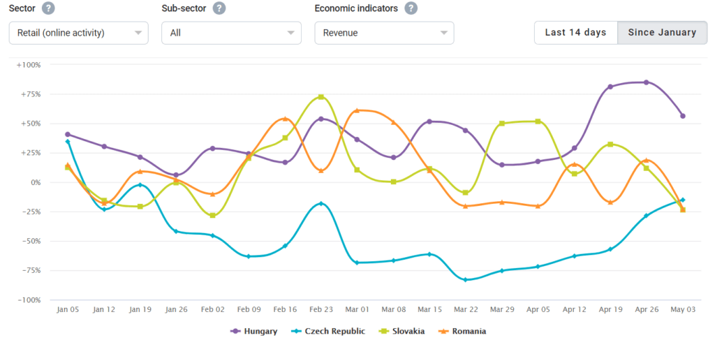 chart országok