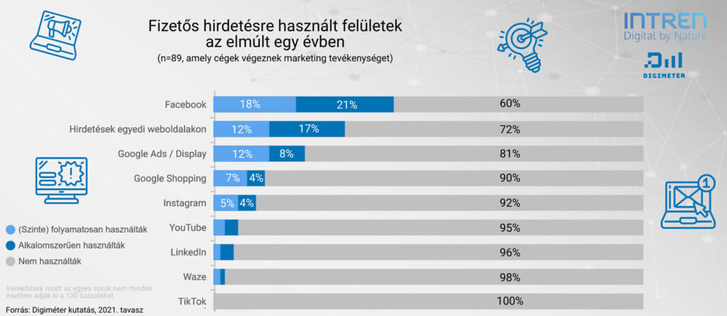 intren közlemény