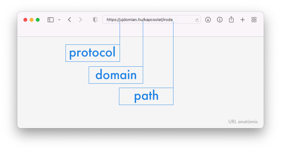 Egyszerűbb a feladat, ha a migráció során az URL PATH nem változik, csak a domain név.