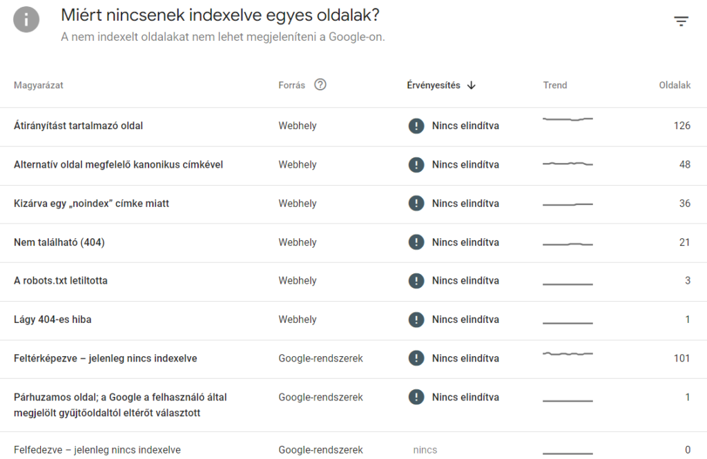 Miért nincsenek indexelve egyes oldalak