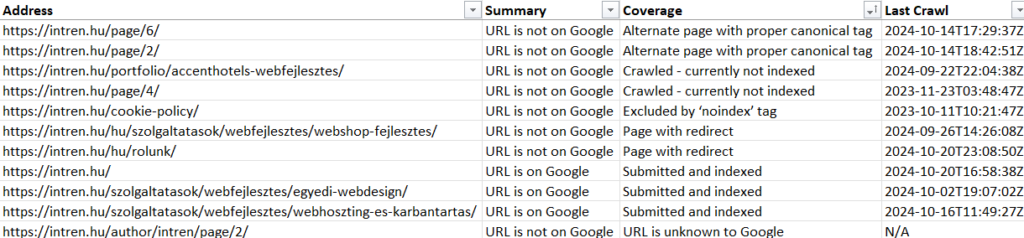 URL vizsgálat ScreamingFrog-al