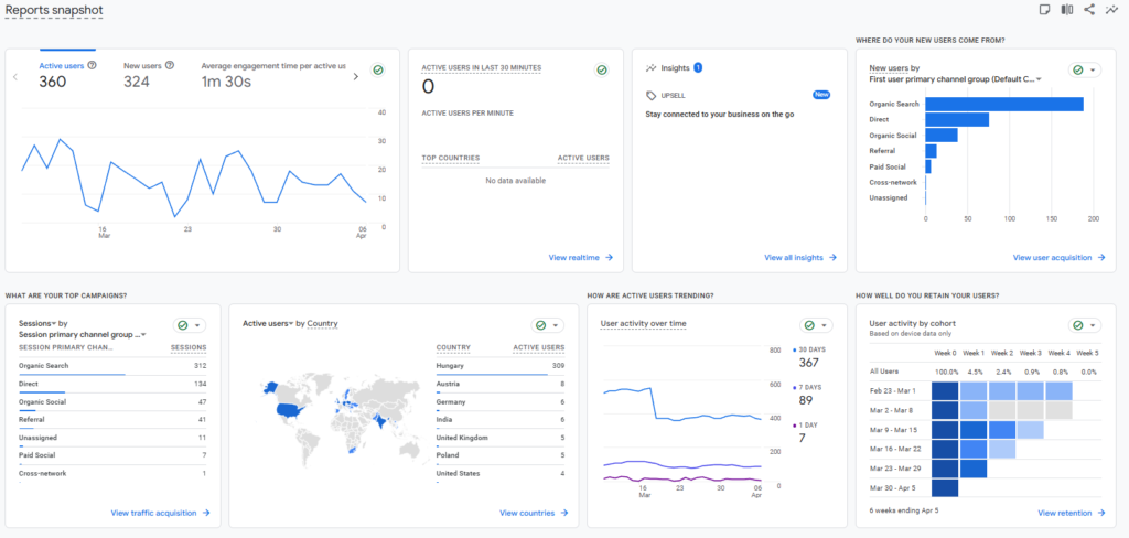 google analytics riport