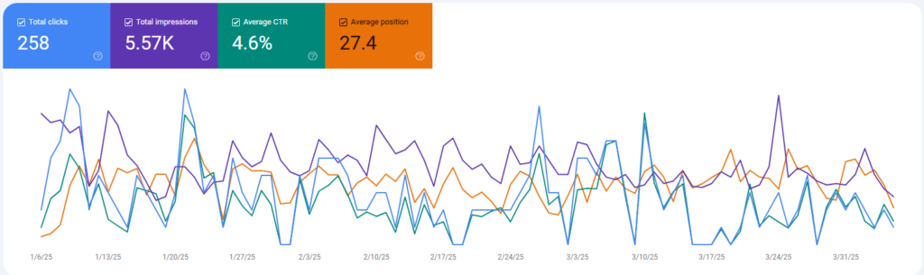 google search console