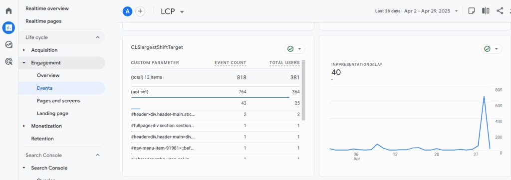 Core Web Vitals mérése Analytics-ben
