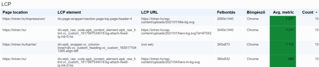 LCP