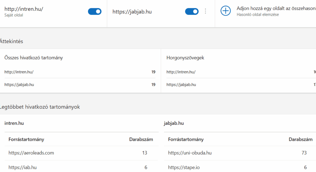 Visszamutató hivatkozások, összehasonlítás