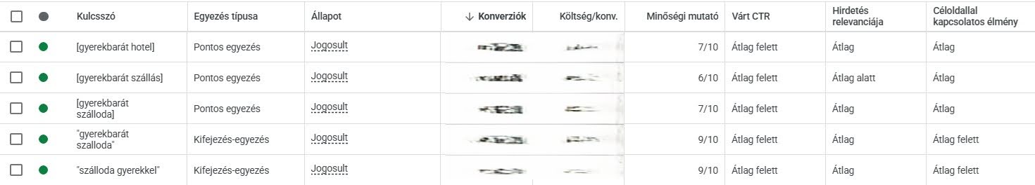 Google Ads minőségi mutató - Quality Score