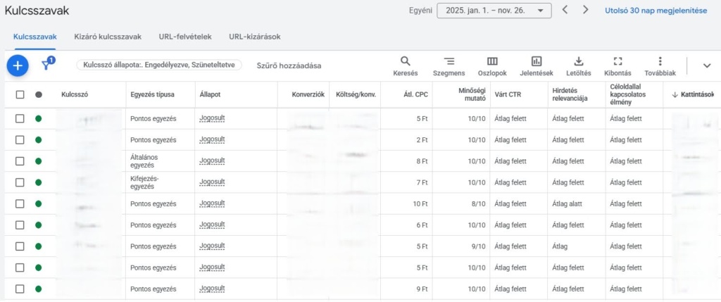 A brand kampány az egyik legjobban megtérülő hirdetés