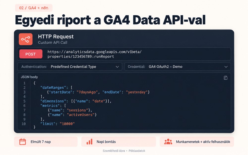 egyedi riport ga4 data api-val